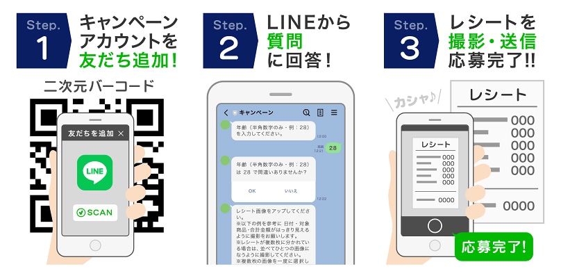 「ウメッシュでシュワわせ！キャンペーン」参加方法