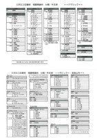 文京区立図書館の視聴覚資料の分類表。