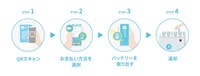「CHARGESPOT」使い方