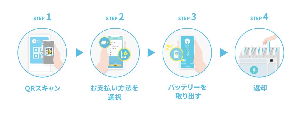 「CHARGESPOT」使い方