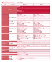 「MUSIC AWARDS JAPAN 2026」新たに14部門を設立、エントリー対象作品の中間集計を発表