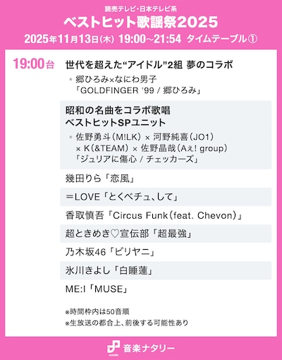 「ベストヒット歌謡祭2025」タイムテーブル19:00台