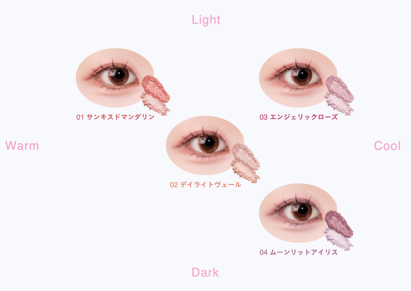 tilnus「パールコア アイパレット」のチャート。