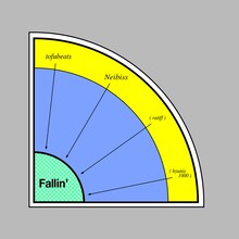 tofubeats「Fallin' feat. Neibiss」配信ジャケット