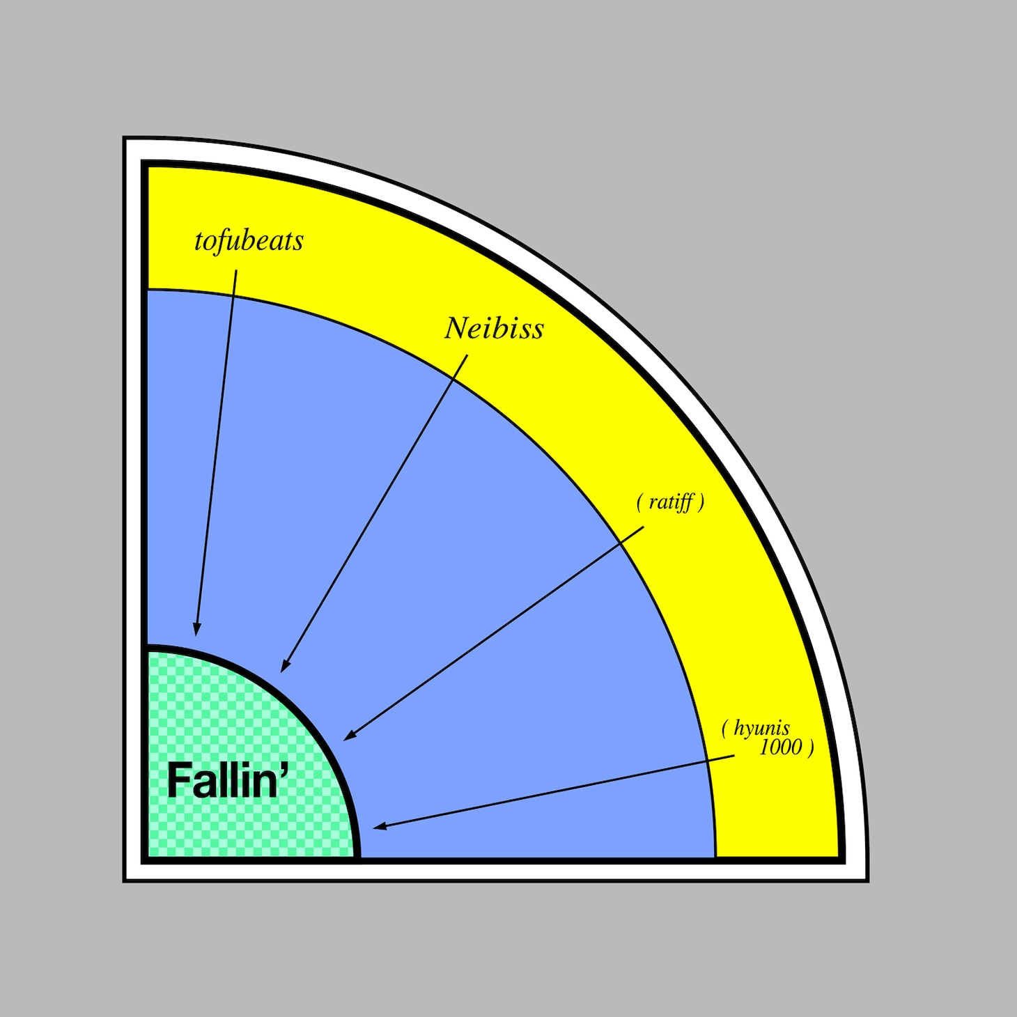 tofubeats「Fallin' feat. Neibiss」配信ジャケット