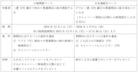 「超特急と3,234件をめざそう！口座開設で、全国開通!!!!!!!!!」キャンペーンの概要。