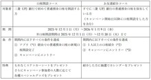 「超特急と3,234件をめざそう！口座開設で、全国開通!!!!!!!!!」キャンペーンの概要。