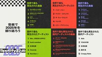 「Spotify まとめ 2025」キービジュアル