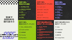Spotifyが2025年のランキング発表！ミセス、Number_i、HANA、Creepy Nutsら大活躍