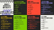 「各国で最も再生された国内の楽曲」ランキング