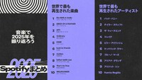Spotifyが2025年のランキング発表！ミセス、Number_i、HANA、Creepy Nutsら大活躍