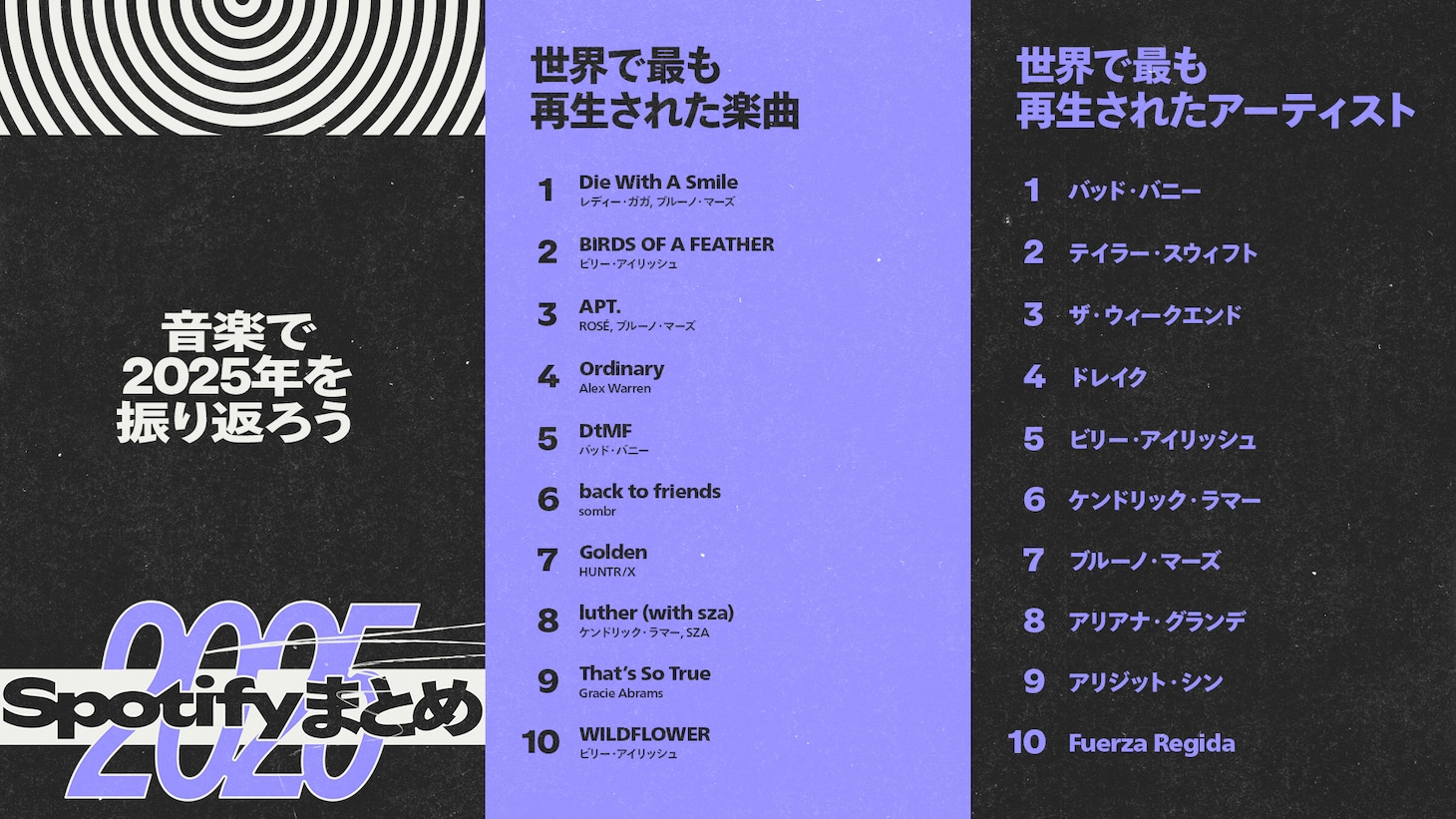 Spotifyが2025年のランキング発表！ミセス、Number_i、HANA、Creepy Nutsら大活躍
