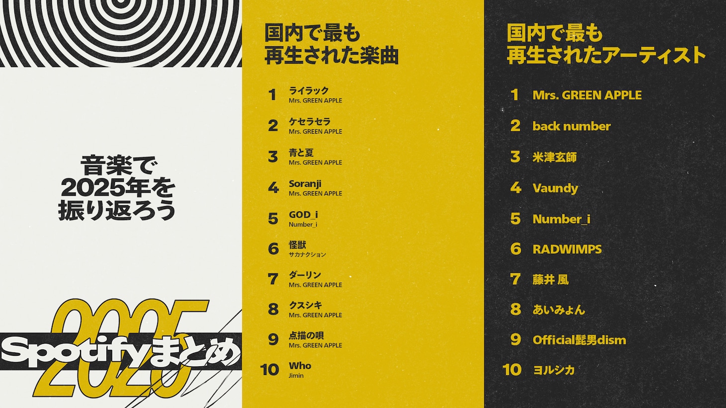Spotifyが2025年のランキング発表！ミセス、Number_i、HANA、Creepy Nutsら大活躍