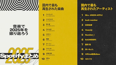 「国内で最も再生された楽曲」「国内で最も再生されたアーティスト」ランキング