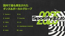 Spotifyが2025年のランキング発表！ミセス、Number_i、HANA、Creepy Nutsら大活躍
