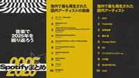 「海外で最も再生された国内アーティストの楽曲」「海外で最も再生された国内アーティスト」ランキング