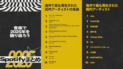 「海外で最も再生された国内アーティストの楽曲」「海外で最も再生された国内アーティスト」ランキング