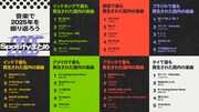 「各国で最も再生された国内の楽曲」ランキング