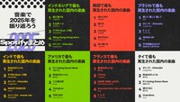「各国で最も再生された国内の楽曲」ランキング
