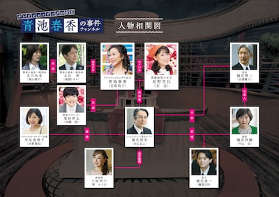 「テレビショッピングの女王 青池春香の事件チャンネル」相関図