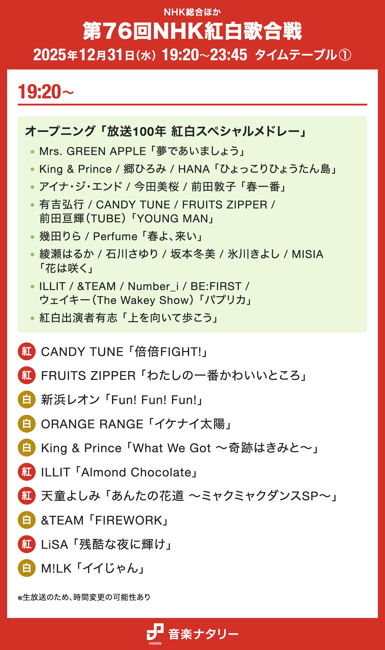 「紅白歌合戦2025」タイムテーブル発表！全出演者の登場時間帯・歌唱曲一覧が明らかに