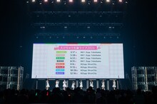 生誕ライブの開催日程を一気に発表するえびちゅう。