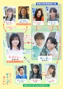 ドラマ「ゆかりくんはギャップがずるい」相関図