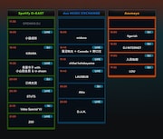 「RADIO SAKAMOTO Uday -NEW CONTEXT FES × DIG SHIBUYA-」タイムテーブル