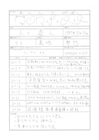 マヒトゥ・ザ・ピーポーの音楽履歴書。
