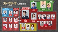 「ストーブリーグ」キャラクター関係図
