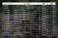 「りんご音楽祭」クラウドファンディングのリターン一覧。