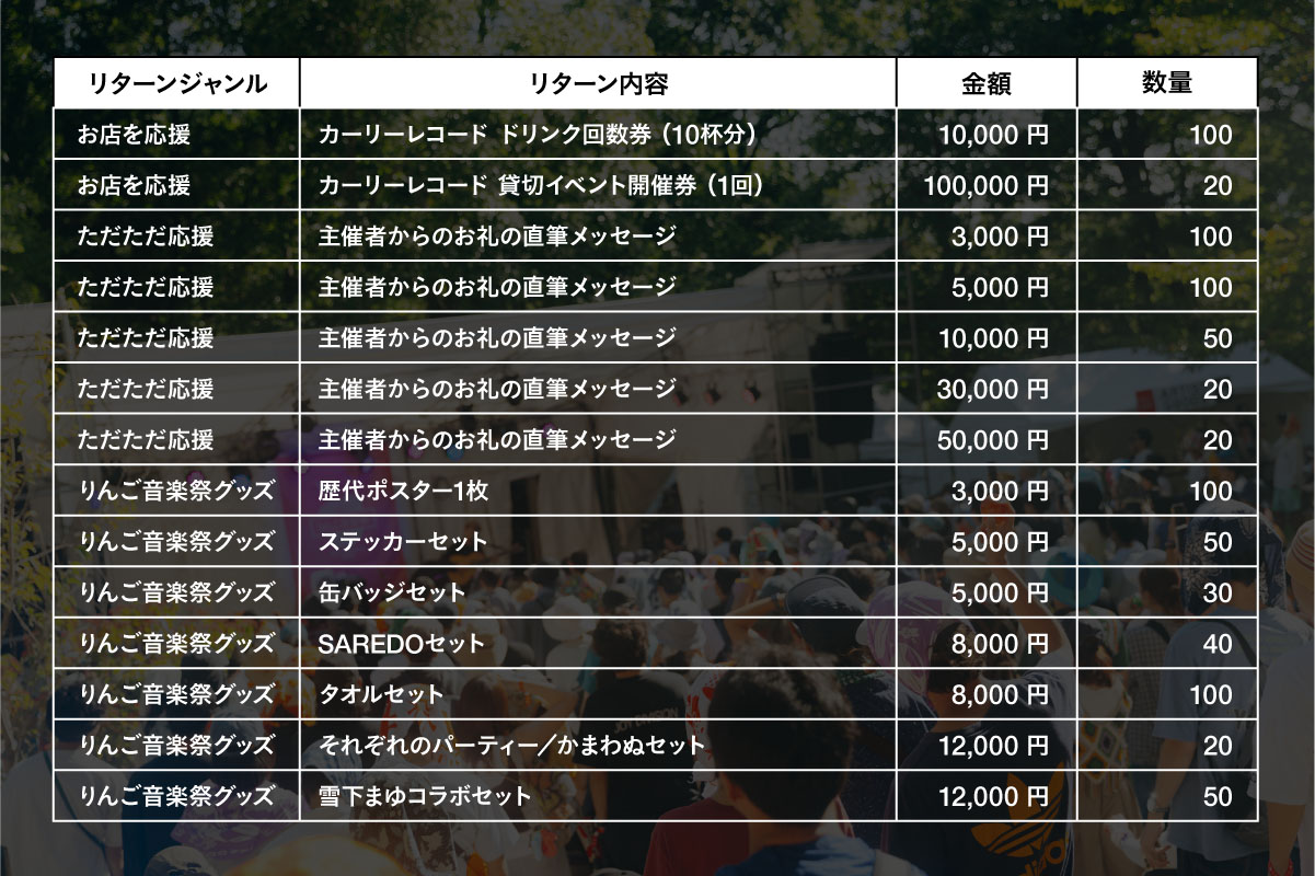 「りんご音楽祭」クラウドファンディングのリターン一覧。