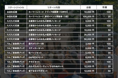 「りんご音楽祭」クラウドファンディングのリターン一覧。
