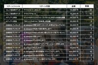 「りんご音楽祭」クラウドファンディングのリターン一覧。