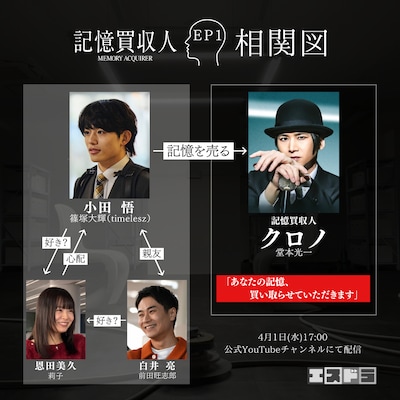 堂本光一が主演を務める「記憶買収人」より、篠塚大輝（timelesz）が主演を務めるエピソード1「消えた夜」の相関図。