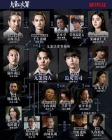4月2日配信のNetflixシリーズ「九条の大罪」キャラクター相関図。