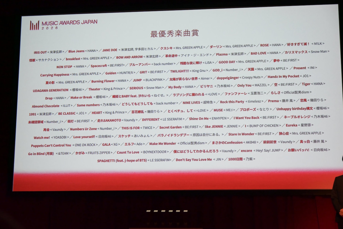 「MUSIC AWARDS JAPAN 2026」最優秀楽曲賞のエントリー作品一覧。