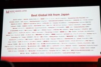 「MUSIC AWARDS JAPAN 2026」Best Global Hit from Japanのエントリー作品一覧。