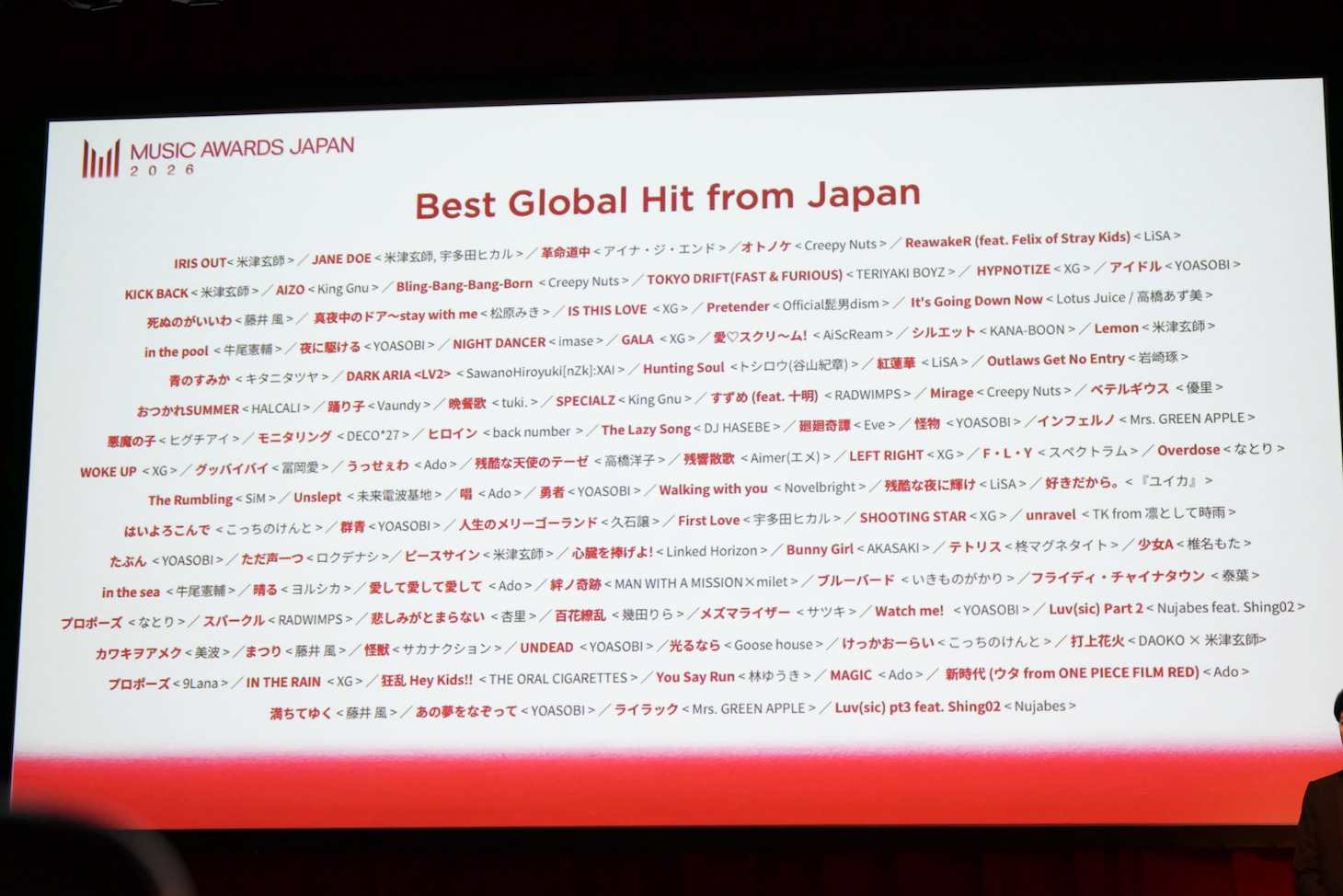 「MUSIC AWARDS JAPAN 2026」Best Global Hit from Japanのエントリー作品一覧。