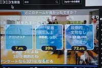ニコニコ生放送の投票結果。