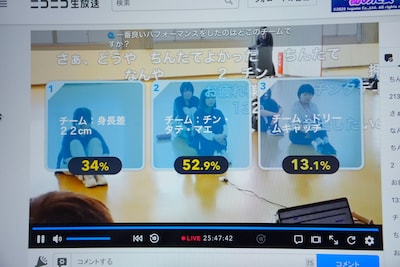 ニコニコ生放送ユーザーによるアンケート結果。