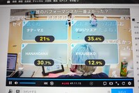 ニコニコ生放送アンケート結果