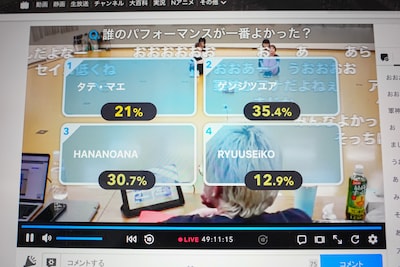 ニコニコ生放送アンケート結果