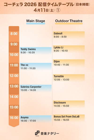 「Coachella Valley Music and Arts Festival」日本時間4月11日（土）「Main Stage」「Outdoor Theater」配信タイムテーブル