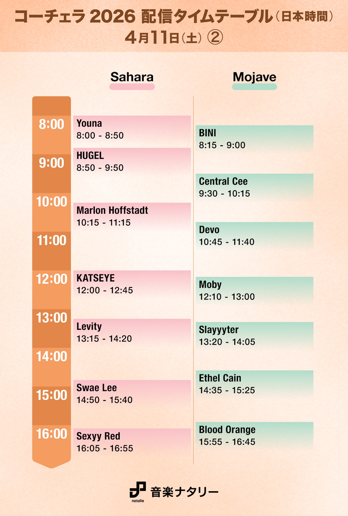 「Coachella Valley Music and Arts Festival」日本時間4月11日（土）「Sahara」「Mojave」配信タイムテーブル