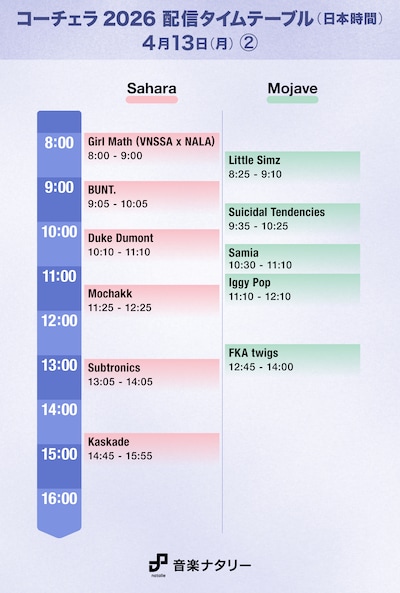 「Coachella Valley Music and Arts Festival」日本時間4月13日（月）「Sahara」「Mojave」配信タイムテーブル
