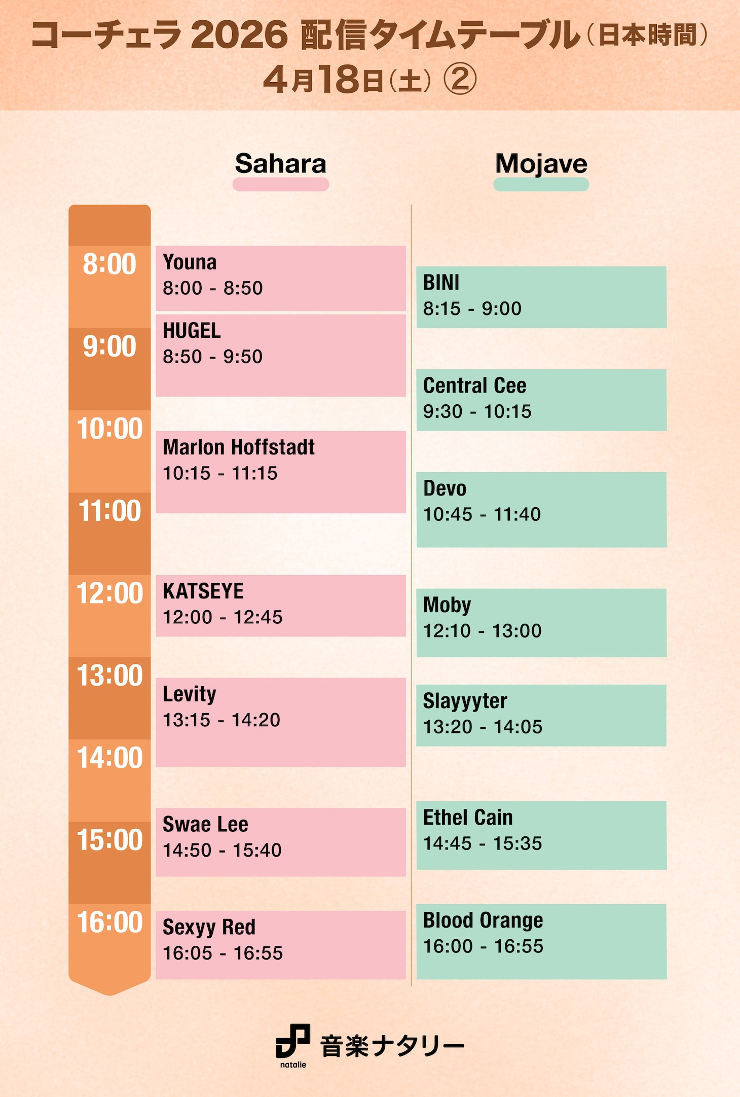 「Coachella Valley Music and Arts Festival」日本時間4月18日（土）「Sahara」「Mojave」配信タイムテーブル