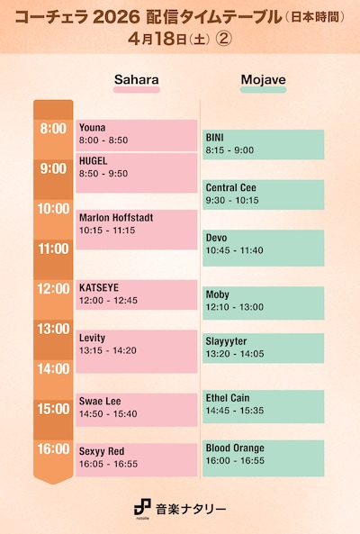 「Coachella Valley Music and Arts Festival」日本時間4月18日（土）「Sahara」「Mojave」配信タイムテーブル