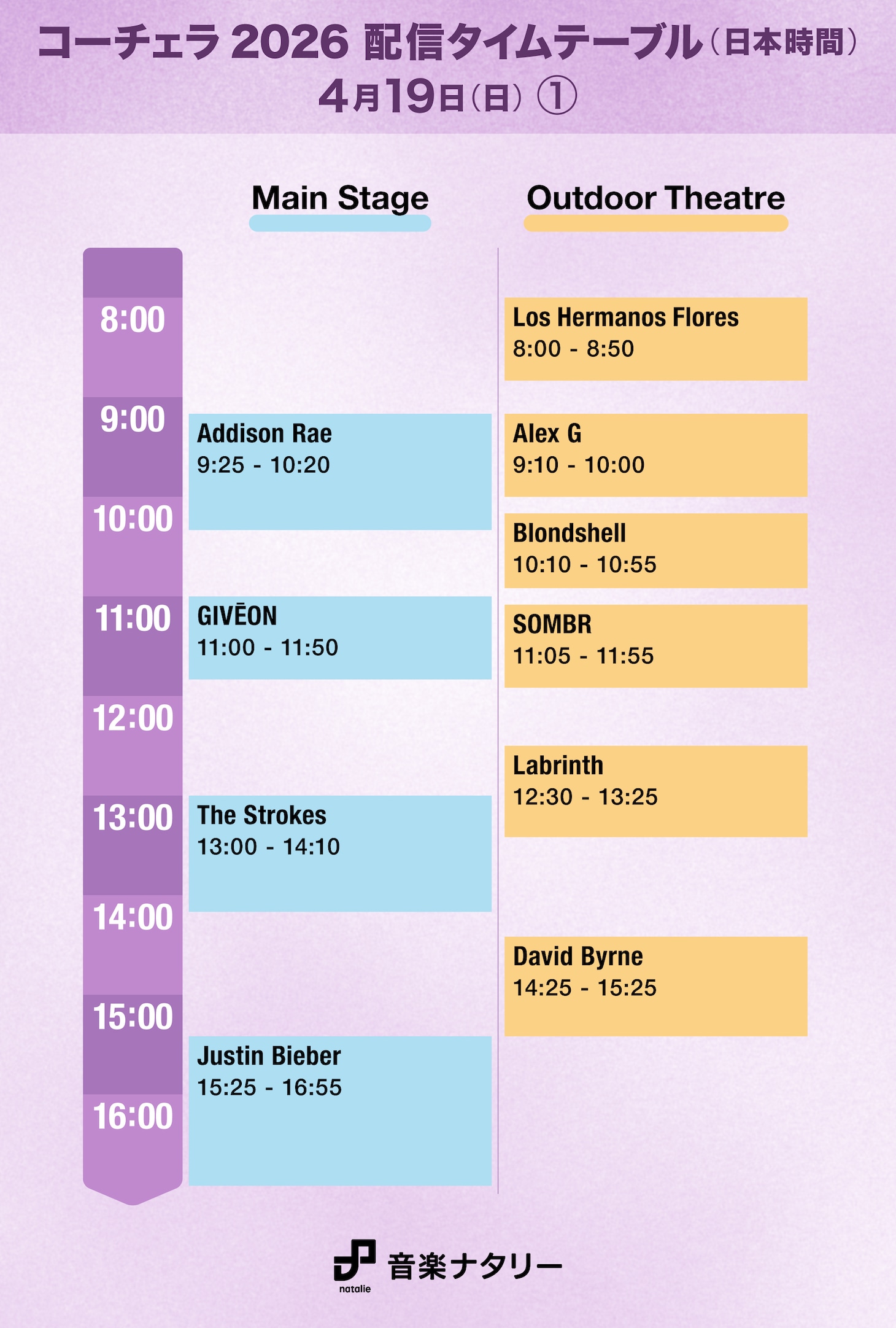 「Coachella Valley Music and Arts Festival」日本時間4月19日（日）「Main Stage」「Outdoor Theater」配信タイムテーブル