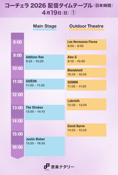 「Coachella Valley Music and Arts Festival」日本時間4月19日（日）「Main Stage」「Outdoor Theater」配信タイムテーブル